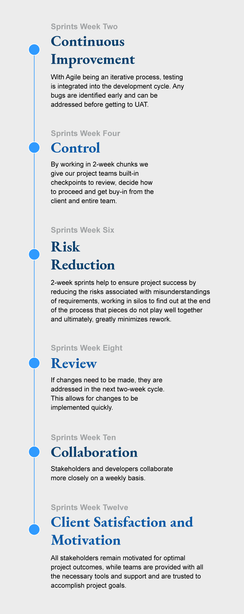 Project Management two-week sprint advantages, Continuous Improvement, Control, Risk Reduction, Review, Collaboration, Client Satisfaction and Motivation