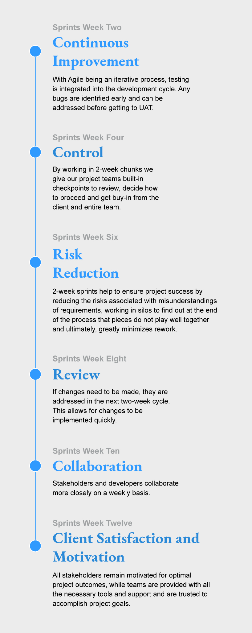 Project Management two-week sprint advantages, Continuous Improvement, Control, Risk Reduction, Review, Collaboration, Client Satisfaction and Motivation