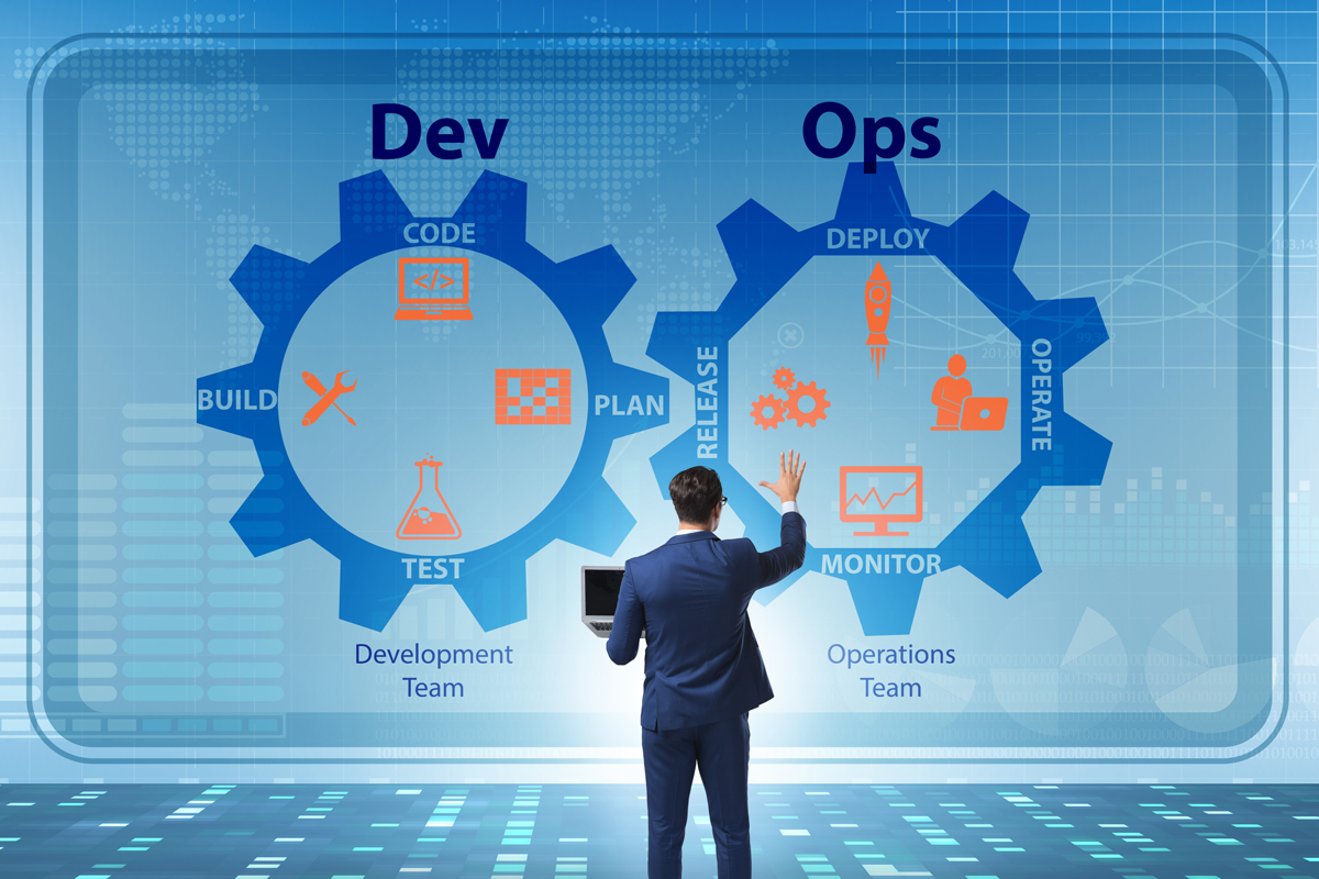 Development Team,Plan, Code, Build, Test and Operations Team, Operate, Deploy, Release, Monitor